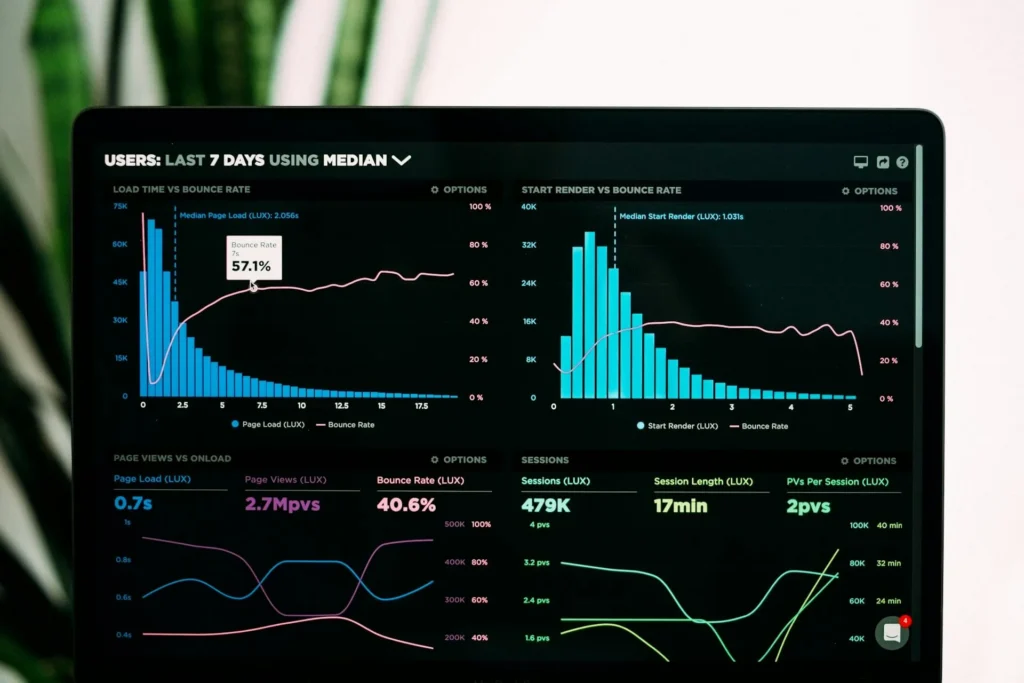 Dashboard data analysis